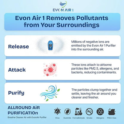 Portable Air Purifier for Travel with 50M Ions/cm³ | Mini Wearable Necklace Ionizer, Filterless, No Maintenance | Personal Air Purifier Small, 500mAh Rechargeable, 75Hr Runtime, CE ROHS FCC Certified