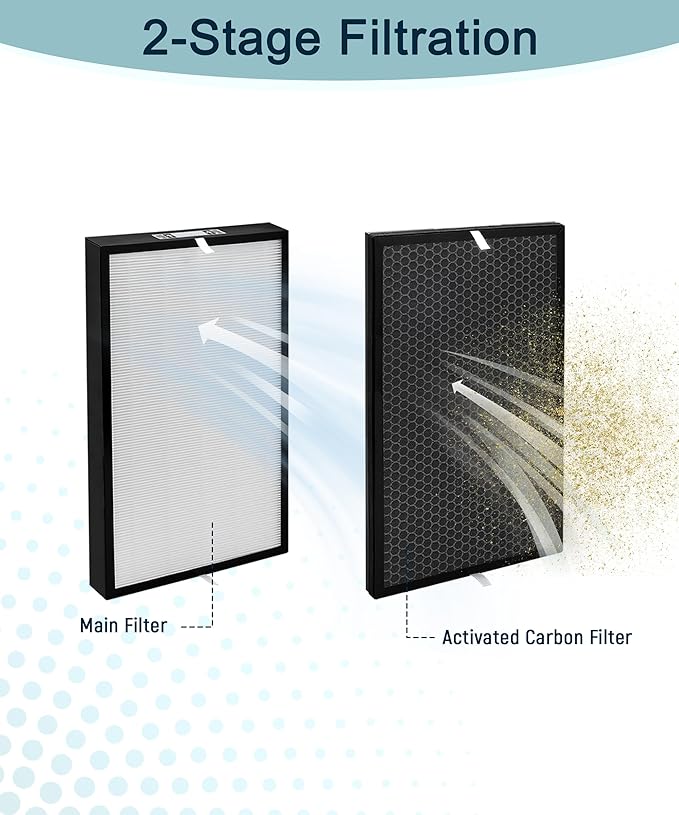 AD5000 Replacement Filter Compatible with Air Doctor 5000 Air Purifier – Includes 2 Main Filters and 2 Activated Carbon Filters(Not Compatible with 5500 Series)