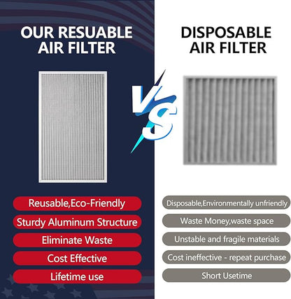 18x30x1 Electrostatic Air Filter, 8 Stage Washable Aluminum AC/HVAC Furnace Filter Replacement, Reusable Permanent Air Filter, Lasts a Lifetime, Easy to Install(Actual Size:17.76x29.60x0.82)