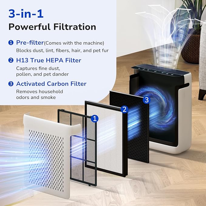 Fil-fresh Vital 100S Replacement Filter, Compatible with LEVOIT Vital 100S Air Purifier, 3-in-1 H13 True HEPA & Activated Carbon, Replace Vital 100S-RF, White, 2-Pack
