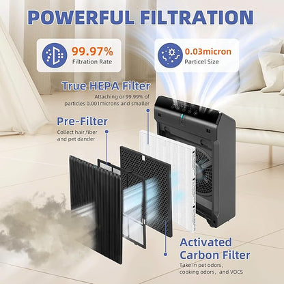5510 5520 HEPA Air Purifier Filter Q Replacement for Winix 5510 5520 Plasmawave Air Purifier H13 True HEPA Carbon Filter,# 1712-0123-00,3 Set