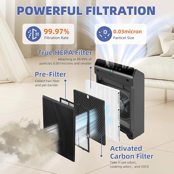5510 5520 HEPA Air Purifier Filter Q Replacement for Winix Plasmawave Air Purifier,# 1712-0123-00,3 Pack
