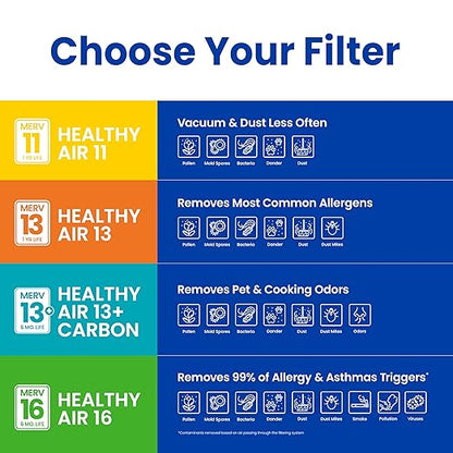AprilAire 410 Replacement Filter for AprilAire Whole House Air Purifiers - MERV 11, Clean Air & Dust, 16x25x4 Air Filter (Pack of 4)