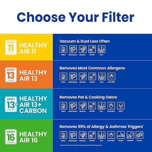 AprilAire 410 Replacement Filter for AprilAire Whole House Air Purifiers - MERV 11, Clean Air & Dust, 16x25x4 Air Filter (Pack of 2)