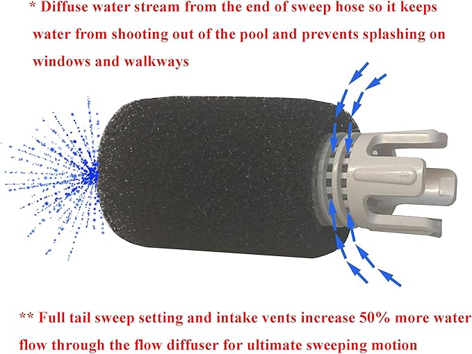 ATIE No Spray Pool Cleaner TailSweep PRO TSP10S with Hose Scrubber 9-100-3105 Compatible with Polaris 280, 3900 Sport, 380, 360, 180 Pool Cleaner Tail Sweep PRO TSP10S and CMP Flow Diffuser (1 Pack)