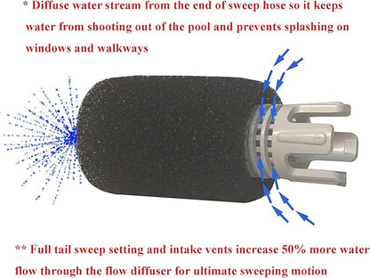 ATIE No Spray Pool Cleaner TailSweep PRO TSP10S with Hose Scrubber 9-100-3105 Compatible with Polaris 280, 3900 Sport, 380, 360, 180 Pool Cleaner Tail Sweep PRO TSP10S and CMP Flow Diffuser (1 Pack)