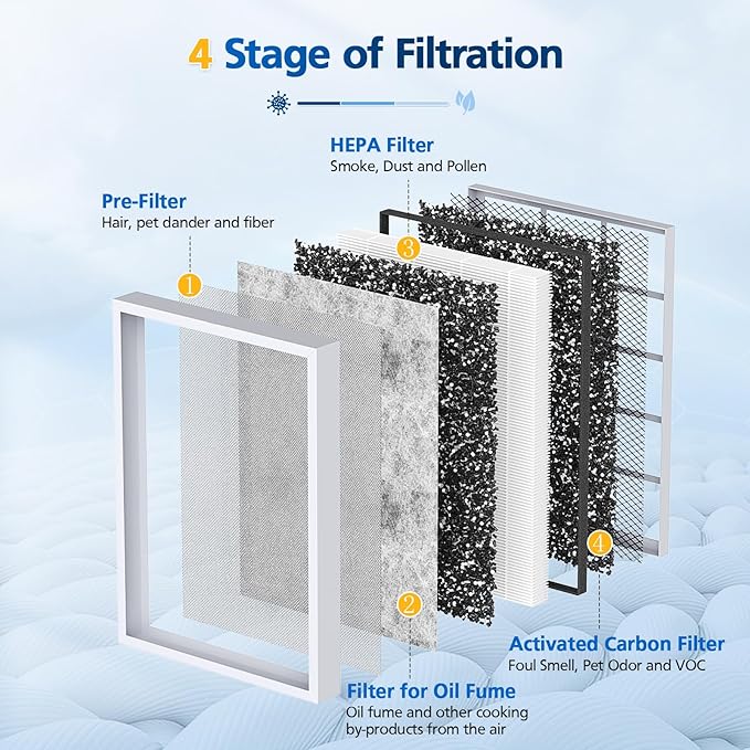 MSA3/MSA3S Replacement Filter for Smoke Compatible with Membrane Solutions MSA3 and MSA3S Device, 4-Stage HEPA Filter, 2 Pack