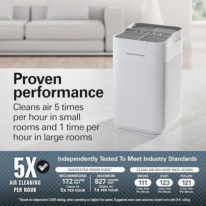 Hamilton Beach Air Purifier For Home With 2 TrueAir EverLasting Reusable Filters, For Medium Rooms Up To 827 sq. ft., Protects From Allergens, Odors, Irritants, Dust, Smoke, Pollen, White (20150)