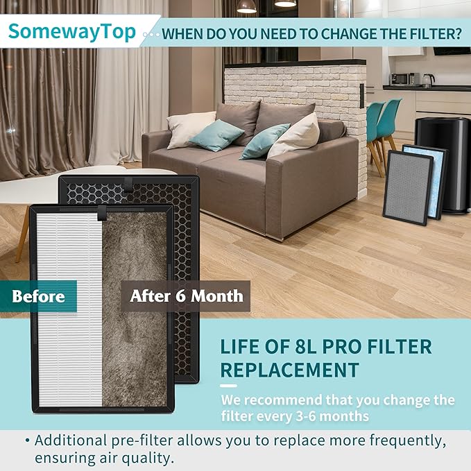 [3 SETS] 8L HEPA Replacement Filter Set Compatible with Okaysou Airmax 8L Air Filters, 3-Stage Airmax 8L Filter, True and Blue Ultra-Filter Carbon Pre-filter Air Cleaner for Home