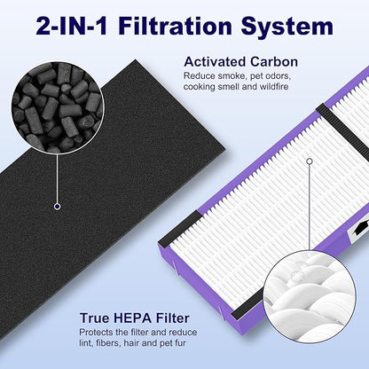 4 Pack FLT4850PT HEPA Filter B Pet Replacement Compatible with G-Guardian AC4825 AC4825E AC4825W AC4300 AC4800 AC4850 AC4900 Air Purifier, 4 True HEPA Filters & 8 Carbon Pre-Filters, Purple