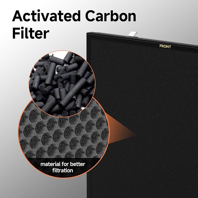 1-Set RFM80 Replacement Filter Compatible with Max Purifier (Model OVHM80), 1×Filter, 1×Activated Carbon Filter and 3×Pre-Filters