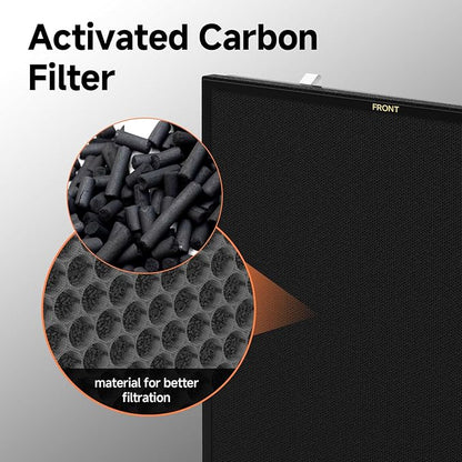 2-Set RFM80 Replacement Filter Compatible with Max Purifier (Model OVHM80), 2×Filter, 2×Activated Carbon Filter and 4×Pre-Filters