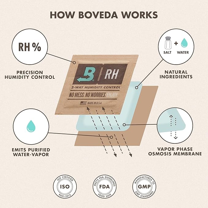 Boveda 58% Two-Way Humidity Control Packs For Storing ½ oz of Product – Size 4 – 10 Pack – Moisture Absorbers for Small Storage Containers – Humidifier Packs – Hydration Packets in Resealable Bag