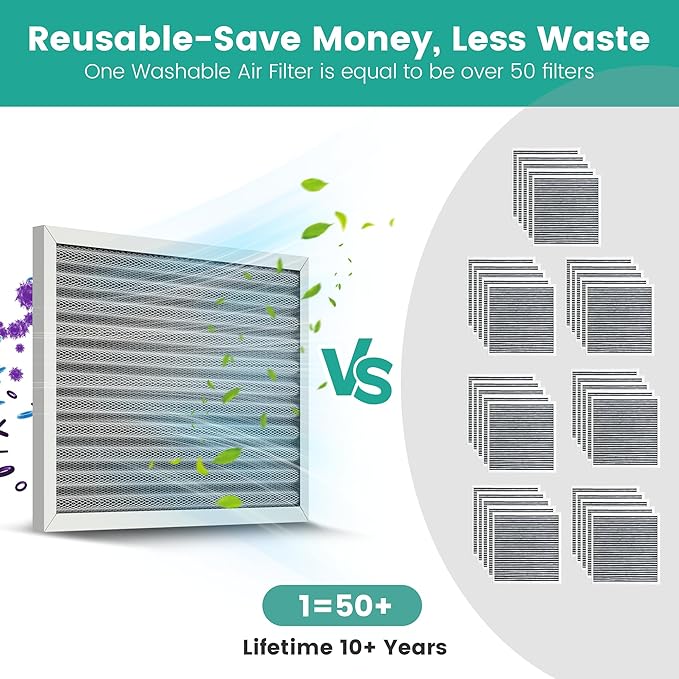 16x20x1 Reusable Air Filter, Washable, Electrostatic HVAC AC Furnace Filter, Merv 8, Lasts a Lifetime, Breathe Safe at Home or in the Office (Actual Size:15.5x19.75x0.8 Inch)