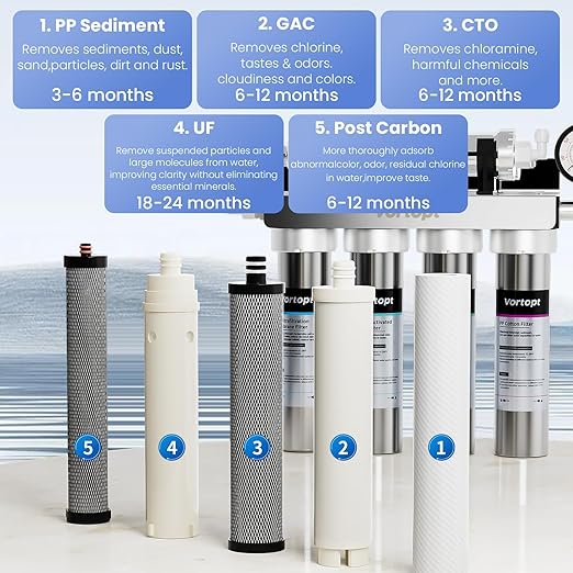 Vortopt Under Sink Water Filtration System-NSF&CEC Certified,Stainless Steel Water Filter, Real-time Pressure Gauge,0.01μm Kitchen Undersink Water Filtration,Retain Beneficial Minerals,U1(5 Filters)