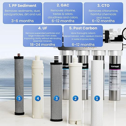 Vortopt Under Sink Water Filtration System-NSF&CEC Certified,Stainless Steel Water Filter, Real-time Pressure Gauge,0.01μm Kitchen Undersink Water Filtration,Retain Beneficial Minerals,U1(5 Filters)
