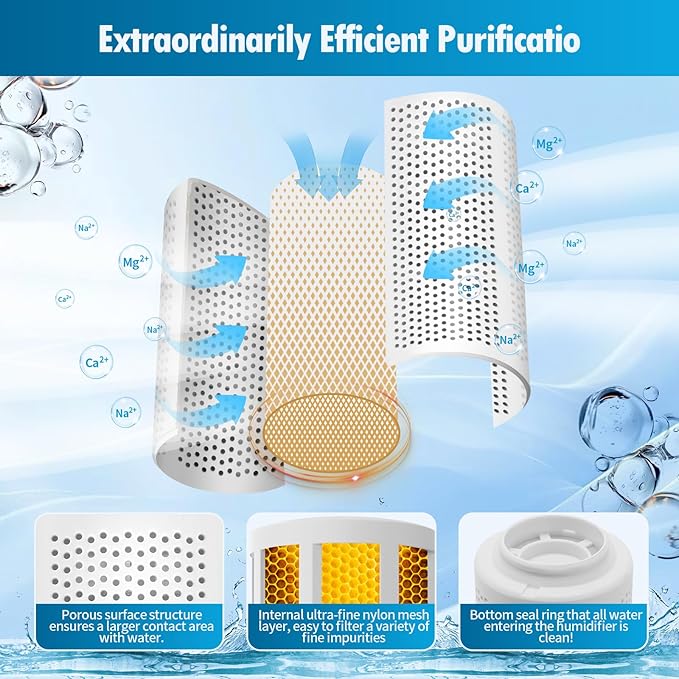 3-Pack Humidifier Demineralization Cartridge Compatible with Dreo Humidifiers HM512S/612S,HM713,HM713S/813S and HM717S Models,Prevents Hard Water Build-Up|Filters Mineral|Eliminate White Dust