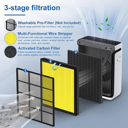 Vital 100S Pet Replacement Filter Compatible for Levoit Vital 100S Air Pu-ri-fier, 3 in 1 Filtration,Dust Pet Dander Filter&Pet Odor Activated Carbon Filter, Vital 100S-RF-PA(LRF-V102-YUS), Yellow, 2P