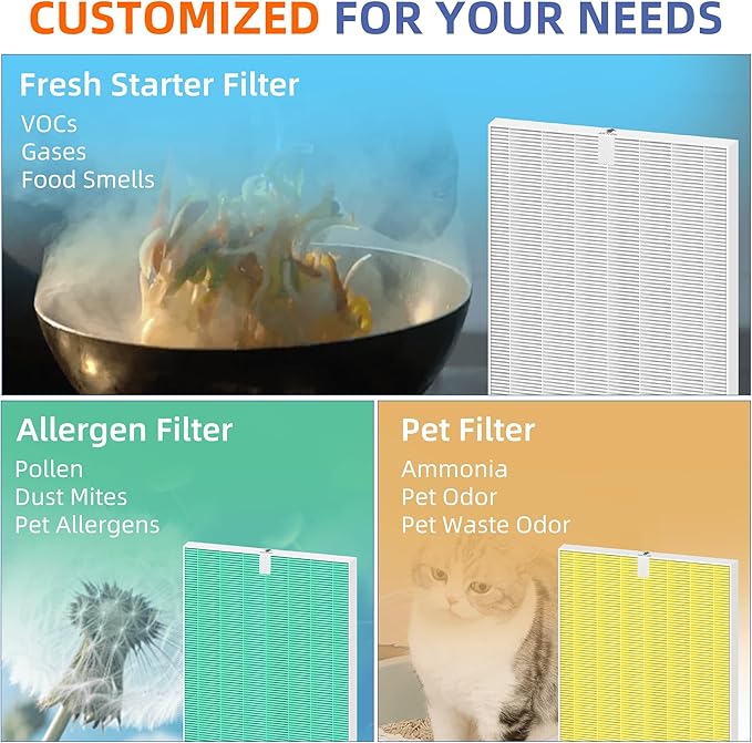 5500-2 Air Purifier Filter Replacement for Winix Plasmawave Air Purifier 5500-2 5300-2 6300-2 C535 AM80 AM90,3 Pack H13 Grade True HEPA Filter,Replace 116130 Filter H