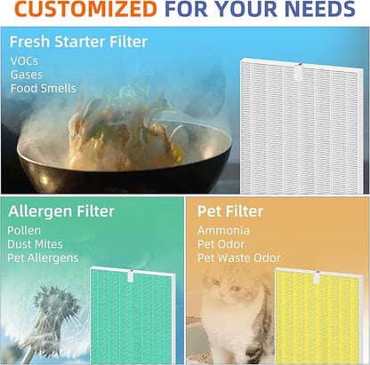 116130 HEPA Replacement Filter H for Winix 5500-2 Am80 Plasmawave Air Purifier,H13 True HEPA High-Efficiency Activated Carbon Filter,2 Combo Set