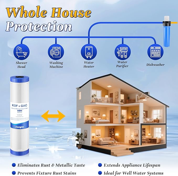 KDF-20BB & GAC Carbon Water Filter, 20'' x 4.5'' Whole House Heavy Duty Radial Flow Filter Replacement Cartridge with Kinetic Degradation Fluxion(KDF) & Granular Activated Carbon (GAC)