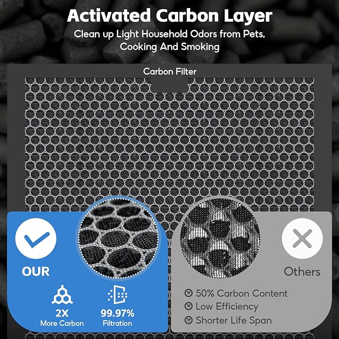 3-pack Activated Carbon Filter Replacement Set Compatible with BlueDri, VEVOR and DriEaz Air Purifiers, for HEPA500 & BD-AS-550 & F301H