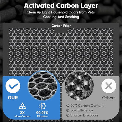 3-pack Activated Carbon Filter Replacement Set Compatible with BlueDri, VEVOR and DriEaz Air Purifiers, for HEPA500 & BD-AS-550 & F301H