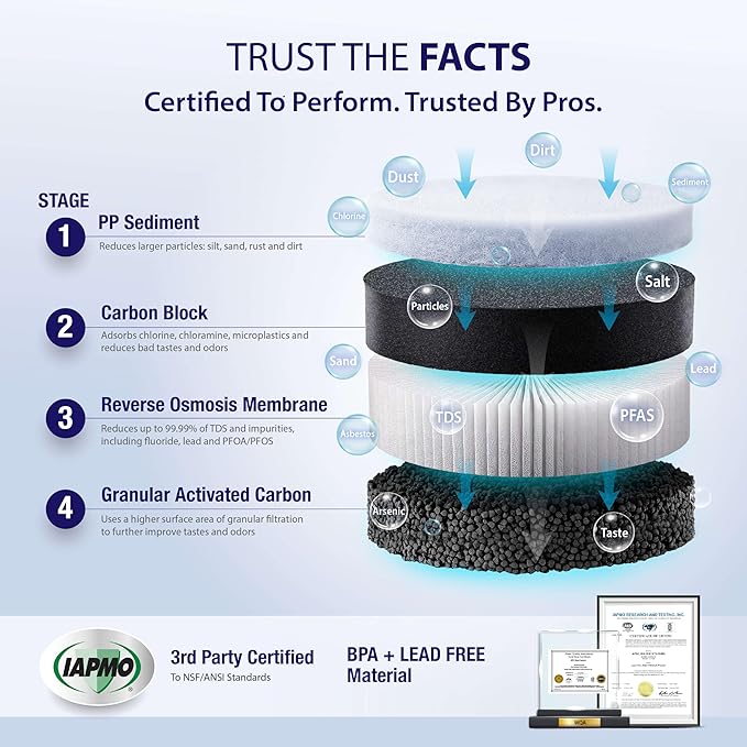 APEC Tankless Reverse Osmosis System, NSF 372 & 58 Certified 3 Stage Water Filtration Bottled Water Quality, High 1K GPD Faucet Flow, Efficient 2:1 Pure to Drain, Space Saving Design