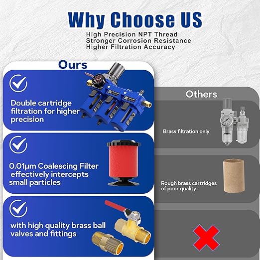 NEWPO 1/2'' NPT Compressed Air Filter Regulator Lubricator Combo with Pressure Gauge,Brass Filter and Coalescing Filter,Semi-Auto Drain, Metal Bracket-Blue