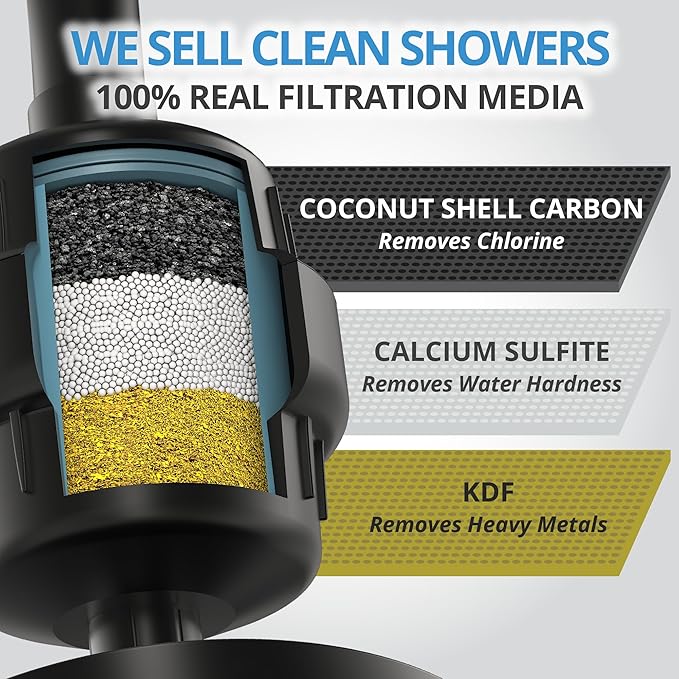 weAQUA Heavy Duty Shower Filter Family 2 PACK – 99% Removal for Hard Water, Chlorine, Fluoride, Heavy Metals, Micro-life, Organics and More (Matte Black)