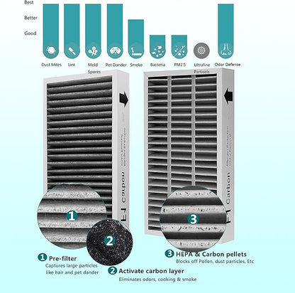F1 Filter Allergen Reduction + Odor Removal, Compatible with Filtrete Air Purifier Models FAP-C01-F1, FAP-T02-F1, FAP-C01BA-G1, FAP-T02WA-G1, FAP-ST02W and FAP-ST02N, F1 Odor Filter, 2 Pack