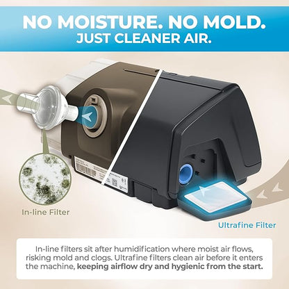 Dura Cleanse CPAP Filters - 60-Pack Premium Replacement Filters for ResMed AirSense 10, Aircurve 10, S9 Machines - Meets OEM Filter Requirements for CPAP and BiPAP Machine Supplies and Accessories