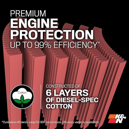 K&N Performance Diesel High-Flow Lifetime Engine Air Filter: Increase Power & Towing, Washable, Premium, Replacement Air Filter: Compatible with 2017-2019 Ford (F250, F350, F450, F550), E-0644