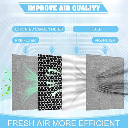 Upgrade 700 Pleated Paper MERV 13 Pre and 125027 Activated carbon Filter Compatible With for Dri Eaz HEP 700 Filter,4 Pack