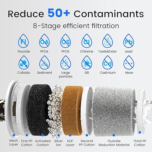 Purewell Fluoride-Free 8-Stage Gravity Water Filter System with PC Water Level Window, Certified to Reduce Fluoride, Lead, Total PFAS (Forever Chemicals), Mercury, and Chlorine, SF-FL-2.25G