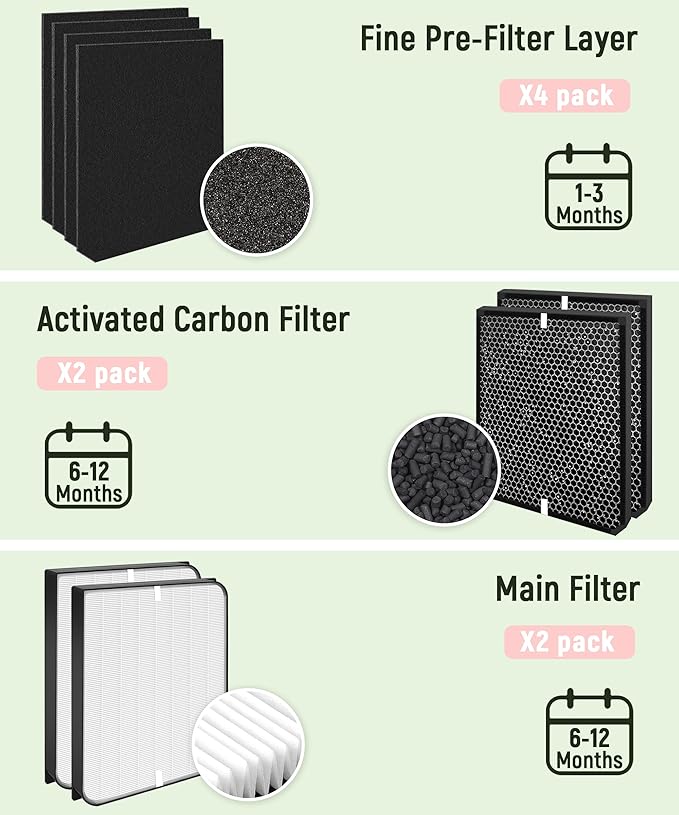 Replacement Filter Set Compatible with AirDoctor 3000 / AD3000 & AD3500 Air Purifier, 8-Pack (2 Main Filter + 2 Activated Carbon Filters + 4 Pre-Filters)