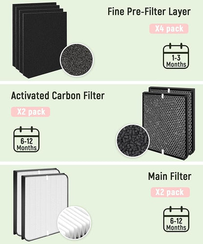 Replacement Filter Set Compatible with AirDoctor 3000 / AD3000 & AD3500 Air Purifier, 8-Pack (2 Main Filter + 2 Activated Carbon Filters + 4 Pre-Filters)