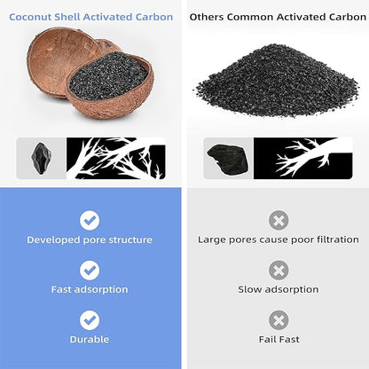 8 Pack Cat Fountain Filter Replacement, Triple Cupcake Cat Fountain Filters, 8 Pet Fountain Carbon Filters and 2 Foam Filters for Ceramic Cat Water Fountain