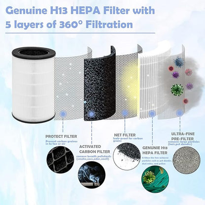 AP-T40FL Replacement Filter Compatible with Homedics Air Purifier Models# AP-T45, AP-T45WT, AP-T40, AP-T40WT, AP-T40WTAR,1461901 (Costco Model)