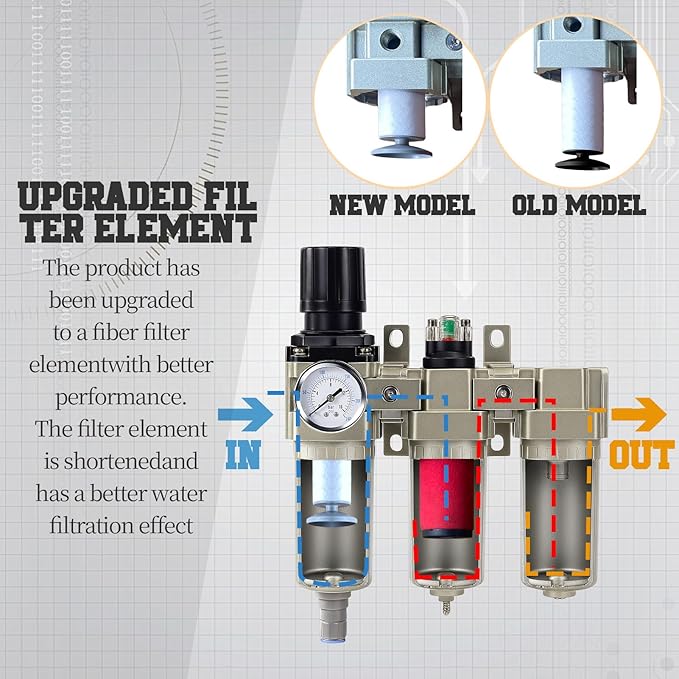 Upgraded 1/2" NPT Industrial Air Dryer for Compressor, 3 Stage Air Compressor Water Separator System, Particulate Filter, Coalescing Filter, Desiccant Dryer & Air Regulator,Auto Drain