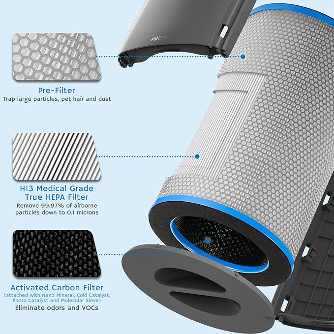 Airthereal H13 Medical Grade True HEPA Filter Replacement for Glory Days AGH550 Air Purifier