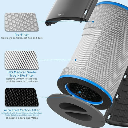 Airthereal H13 Medical Grade True HEPA Filter Replacement for Glory Days AGH550 Air Purifier