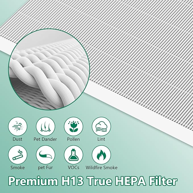 4 Pack C545 True HEPA Replacement Filter S Compatible with Winix C545, B151, P150, 9300 Air Purifier, Ture HPEA Filter S Only, Part number 1712-0096-00