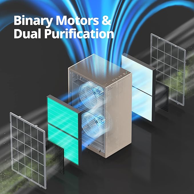 COWAY Air Purifiers for Large Room Whole Home Up to 4,253ft², 2 Sets of XL Washable Pre-Filters and HEPA Filters for Dual Purification, AQI, Turbo Mode, Timer, Wheels, 5yr Warranty, ProX(B)