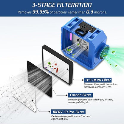 Hepa Air Scrubber 800CFM Commercial Air Purifier with 3-Stage Filtration Negative Air Machine Industrial Air Scrubbers for Water Damage Restoration