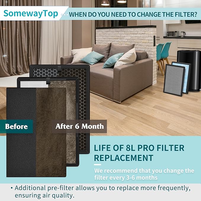 [2 SETS] 8L HEPA Replacement Filter Set Compatible with Okaysou Airmax 8L Air Purifier Filters, 3-Stage Airmax 8L Filter, H13 True HEAP and Blue Ultra-Filter Carbon Pre-filter Air Cleaner for Home