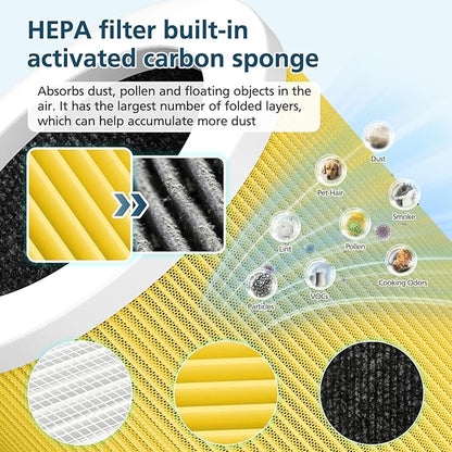 2 Pack A1 Replacement Filter Compatible with VEWIOR Air Purifier Hqsc-50, Hqkj-80, Ameifu Ap01w, Koios Hqkj-50, Pet Filter for Vewior A1w Air Purifier (Yellow)