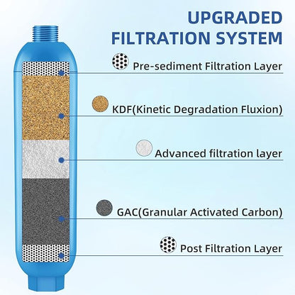 RV Water Filter, NSF Certified Camper Water Filter For RV Garden, Camping Must Haves For Reduces Chlorine, Bad Taste, Odor, Inline Hose Filter with 1 Flexible Hose Protectors, Pack of 2