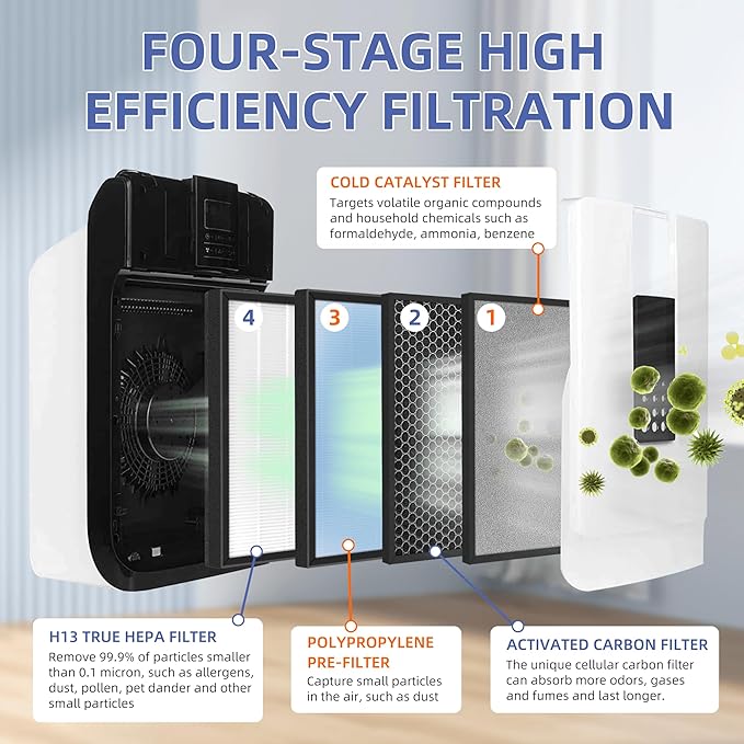 HSP001 True HEPA Filter Replacements for Hathaspace Air Purifier Filters HSP001,4 in 2 H13 True HEPA Filter with Activated Carbon Pre-Filter,1 Pack