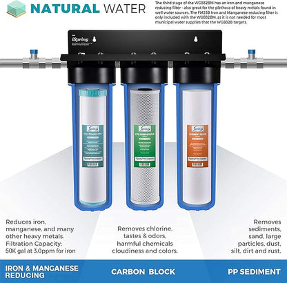 iSpring F3WGB32BM 4.5” x 20” 3-Stage Whole House Water Filter Set Replacement Pack with Sediment, CTO Carbon Block, and Iron & Manganese Reducing Cartridges Fits WGB32BM, White (Pack of 1)